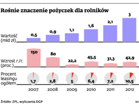 Kredyt hipoteczny: wartość mieszkania bywa niższa niż wysokość kredytu
