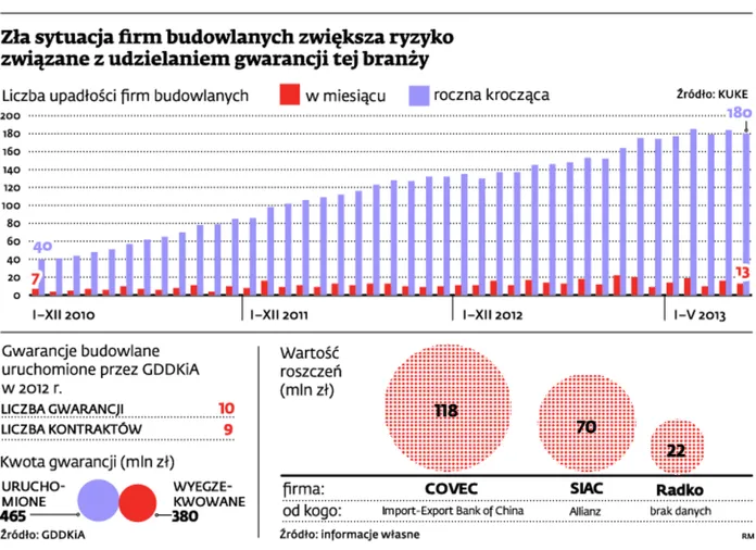 Autostrady ciążą ubezpieczycielom