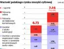 Spotify, Deezer, WiMP i Muzo: ofensywa serwisów z cyfrową muzyką okazała się skuteczna