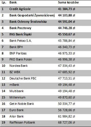 1388550-ranking-kredytow-80-proc-ltv.jpg