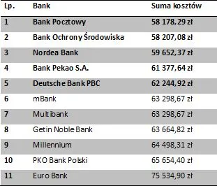 1388640-ranking-kredytow-100-proc-ltv.jpg