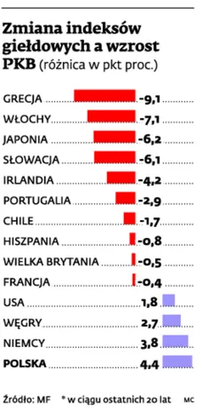 Zmiany w OFE: Podaż akcji z OFE odbije się także na kondycji TFI