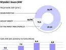 Kurs JSW w rękach załogi