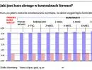Opcje walutowe: odradza się zapomniany rynek