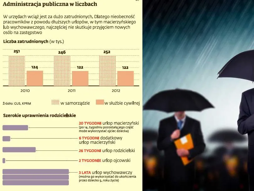 Dłuższe urlopy rodzicielskie: urzędnicy skorzystają podwójnie