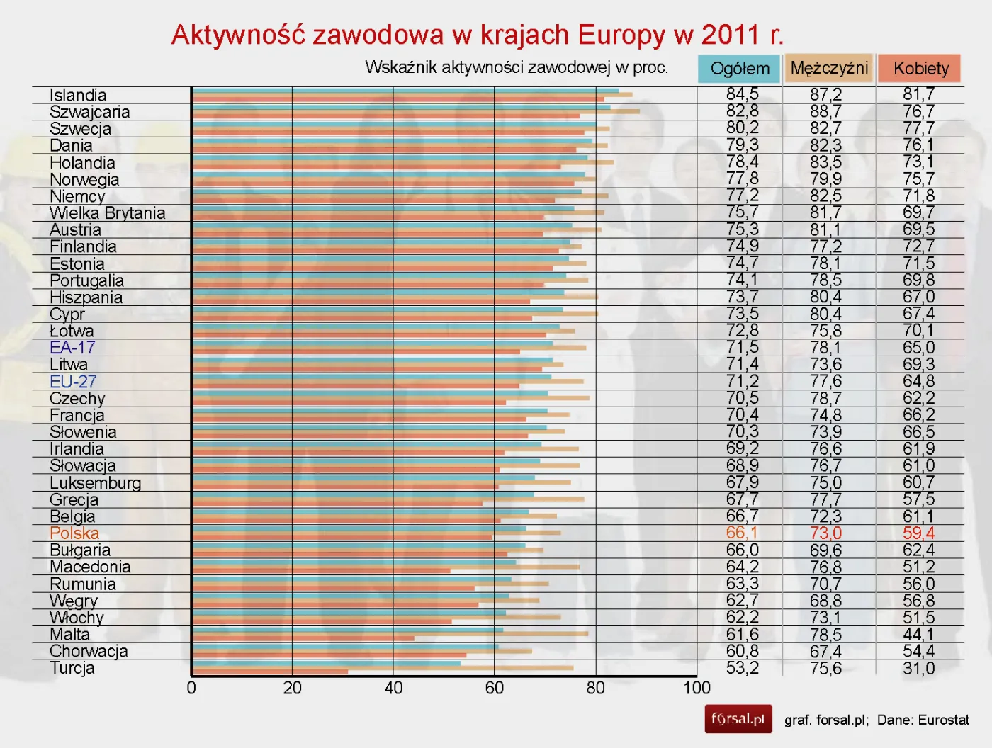 Aktywność zawodowa w Europie: Dlaczego Europejczycy nie szukają pracy?