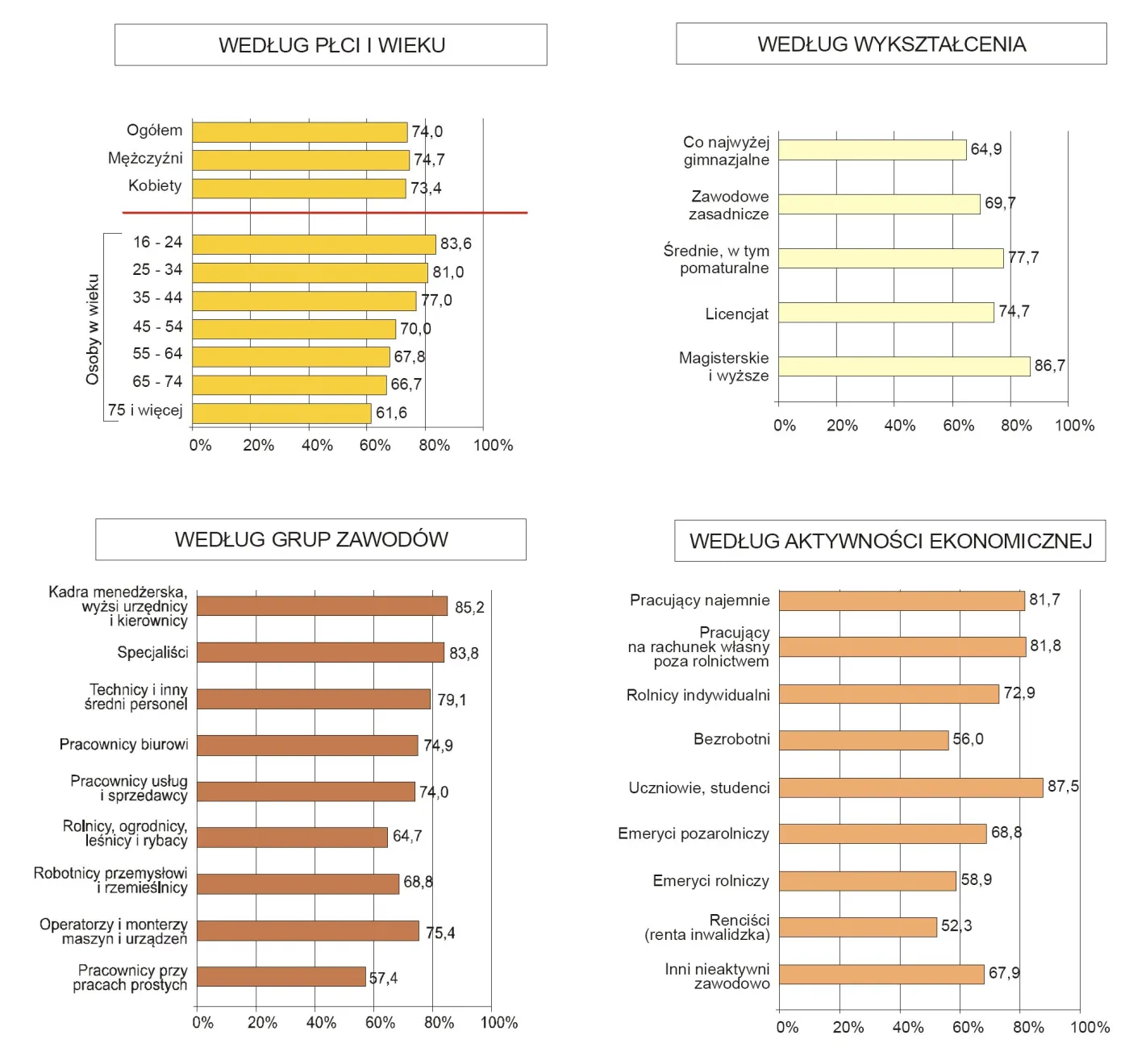 Wskaźnik zadowolenia z życia (osoby zadowolone lub bardzo zadowolone). W % osób w wieku 16 lat i więcej. Źródło: GUS