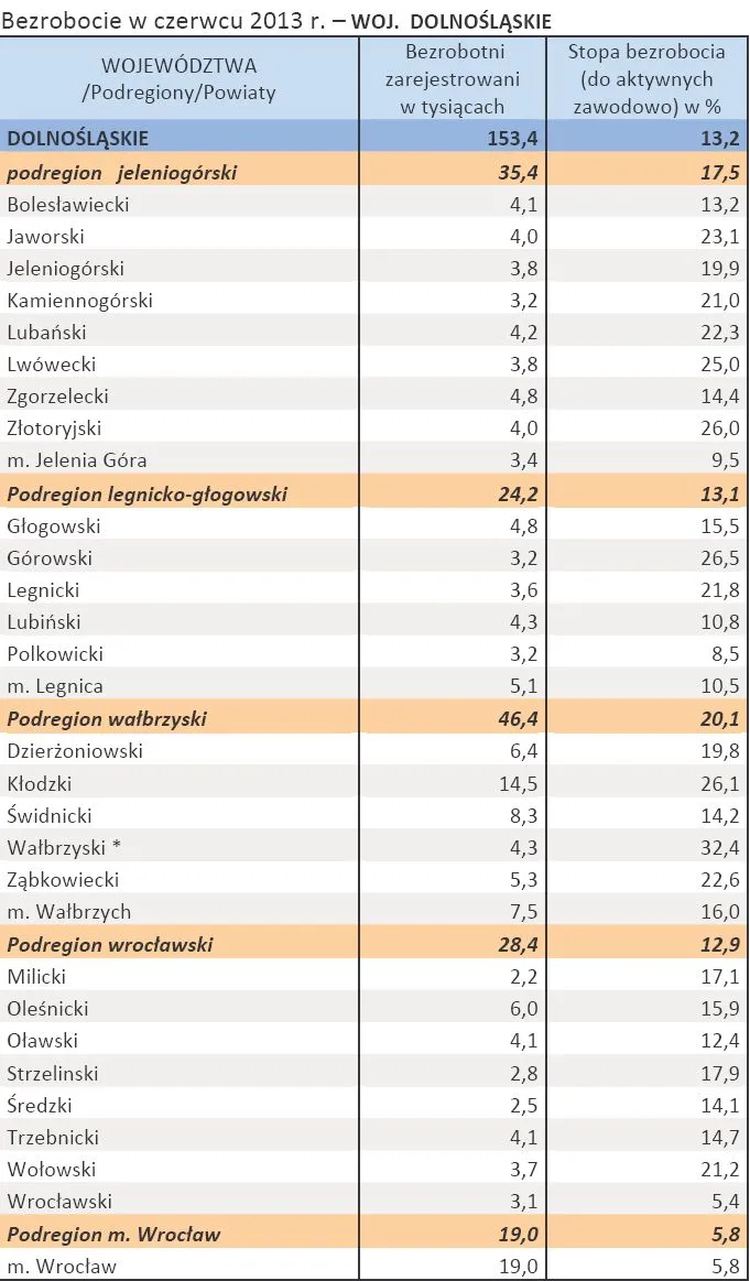 1416691-bezrobocie-w-czerwcu-2013-r.jpg