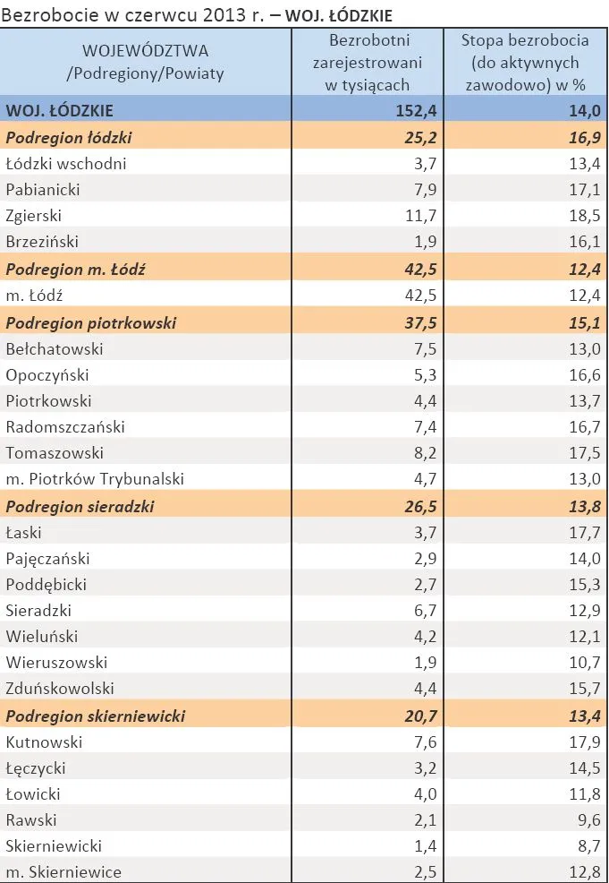 1416754-bezrobocie-w-czerwcu-2013-r.jpg