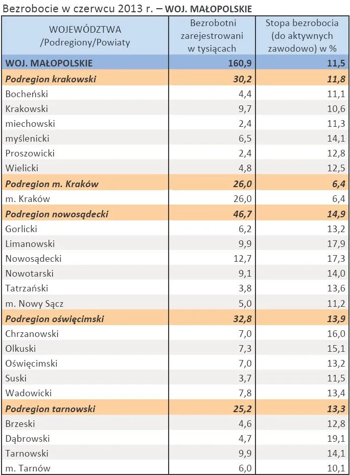 1416770-bezrobocie-w-czerwcu-2013-r.jpg