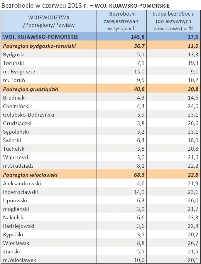 1416707-bezrobocie-w-czerwcu-2013-r.jpg