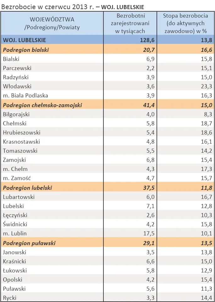 1416722-bezrobocie-w-czerwcu-2013-r.jpg