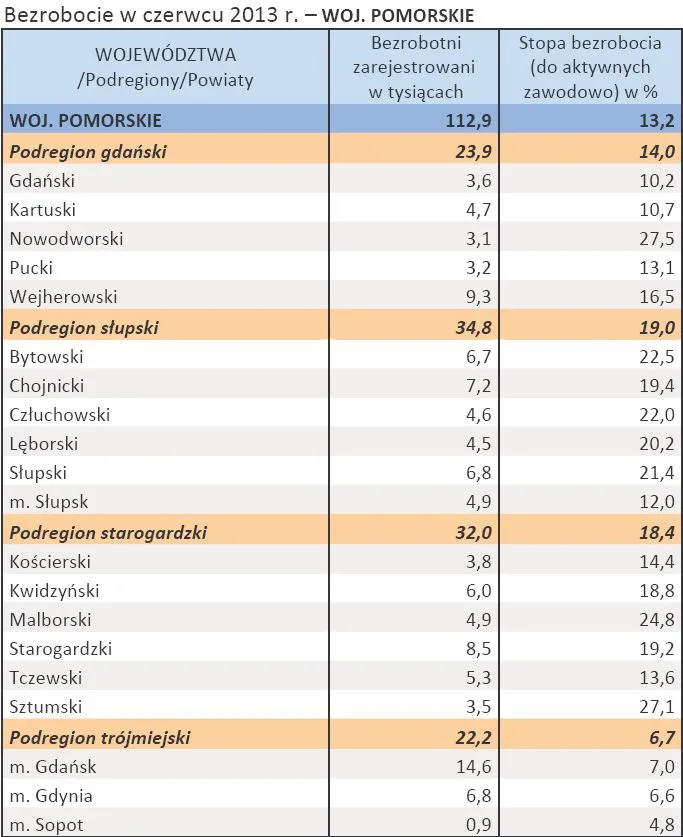 1416848-bezrobocie-w-czerwcu-2013-r.jpg