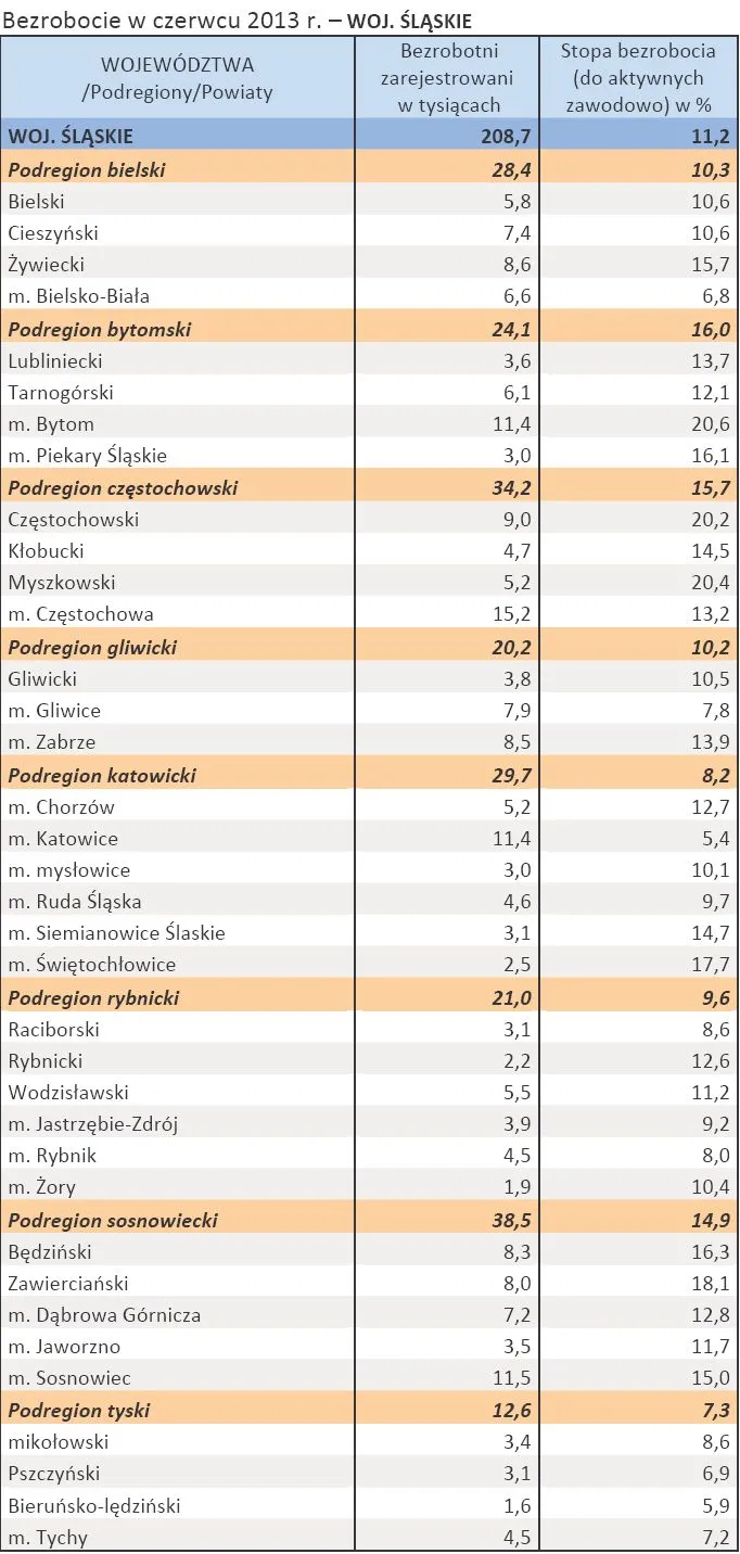 1416863-bezrobocie-w-czerwcu-2013-r.jpg
