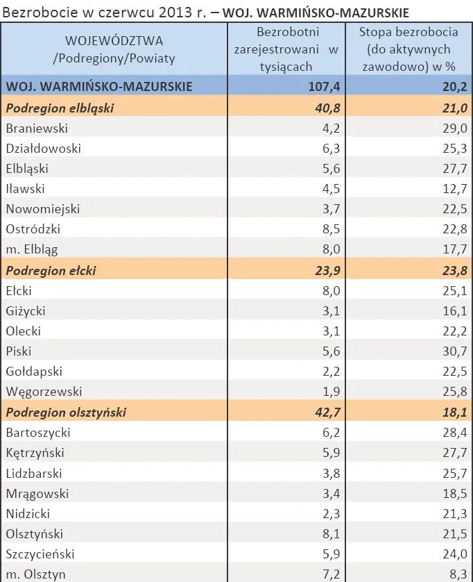 1416894-bezrobocie-w-czerwcu-2013-r.jpg