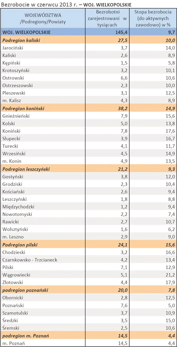 1416909-bezrobocie-w-czerwcu-2013-r.jpg