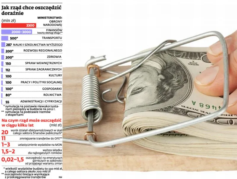 Jak rząd chce oszczędzić doraźnie
