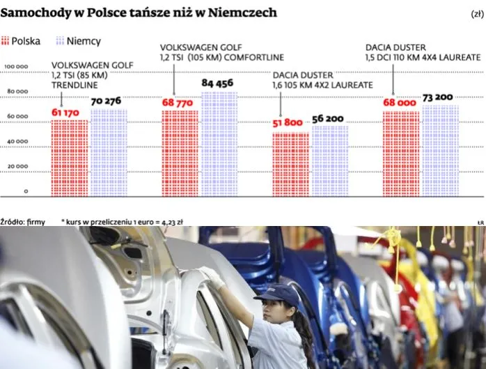 Dlaczego nowe auta z Polski jadą na reeksport?