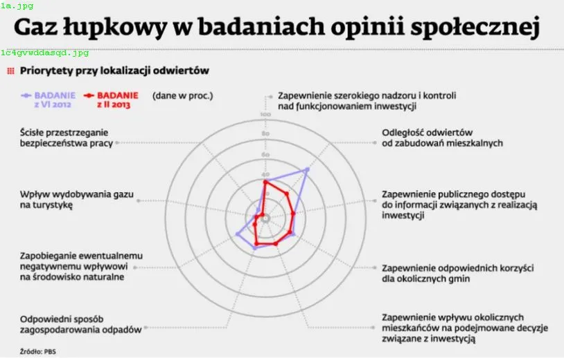 1427703-gaz-lupkowy-priorytety-przy.jpg