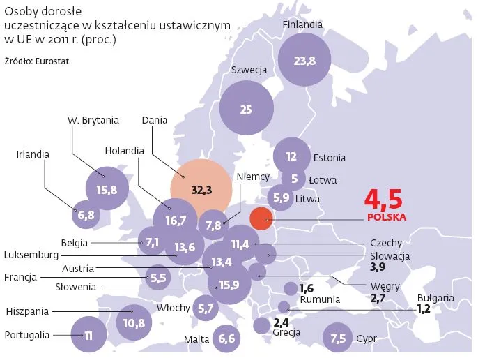 Osoby dorosłe uczestniczące w kształceniu ustawicznym w UE w 2011 roku