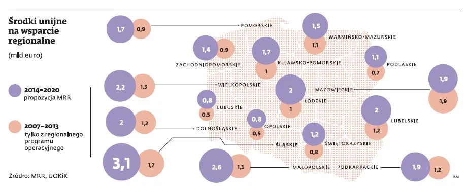 Fundusze unijne: pieniądze dla regionów zatamowane