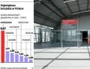 Lotnisko Okęcie i Modlin mogą zostać połączone operacyjnie