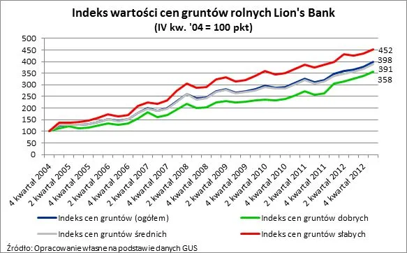1436777-indeks-cen-gruntow-rolnych.jpg