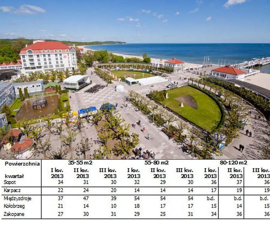 1448881-srednie-ceny-najmu-mieszkan-w.jpg