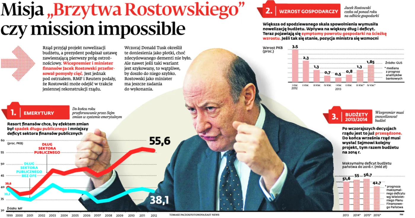 Dlaczego „Brzytwa Rostowskiego” to mission impossible? (INFOGRAFIKA)