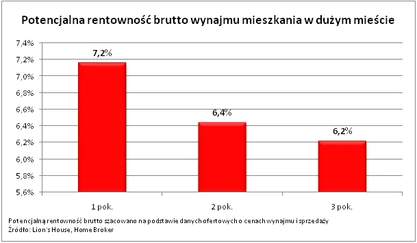 1450017-potencjalna-rentownosc-brutto.png