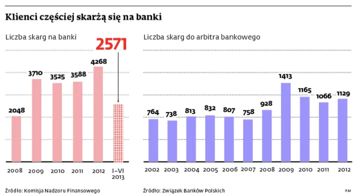 Getin uniknie pozwu zbiorowego