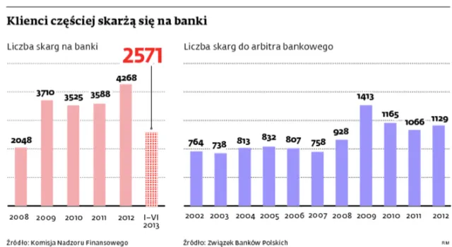 Getin uniknie pozwu zbiorowego
