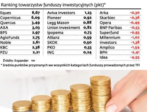 Ranking TFI: Złoto przyniosło zyski, tureckie akcje straty