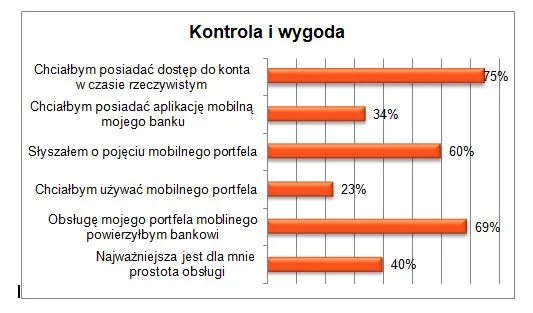 1469168-platnosci-mobilne-kontrola-i.jpg