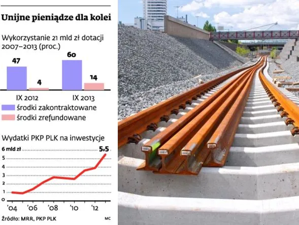 PKP: Zdążymy wydać pieniądze z UE