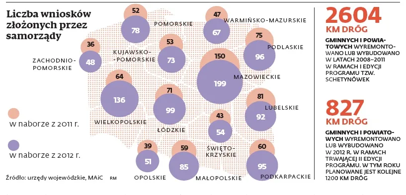 Schetynwki: liczba wniosków złożonych przez samorządy