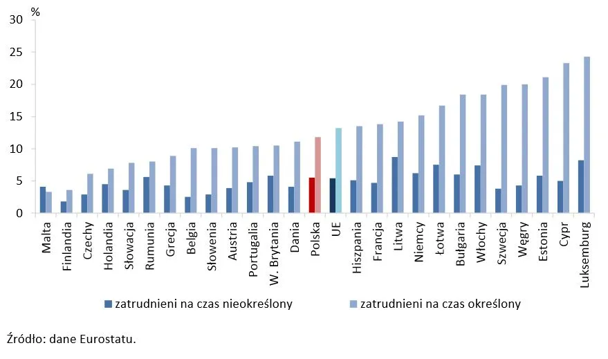 Zagrożenie ubóstwem wśród osób pracujących w 2012 roku