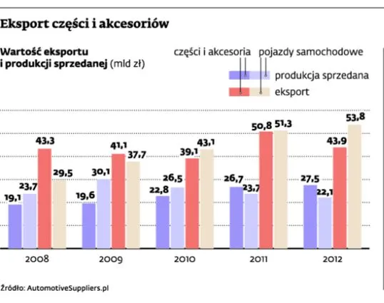 1484295-eksport-czesci-i-akcesoriow.jpg