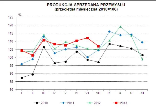 1486023-produkcja-sprzedana-przemyslu.jpg
