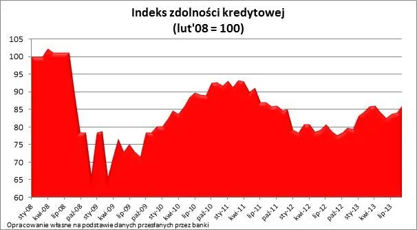 1502759-indeks-zdolnosci-kredytowej.jpg