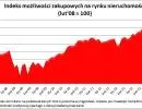 Rosną możliwości zakupowe Polaków na rynku nieruchomości