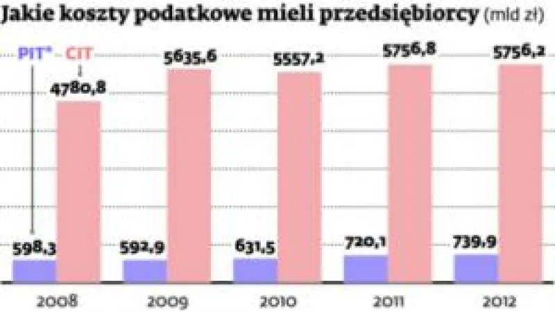 Zawyżanie kosztów działalności - przedsiębiorcy zbierają paragony