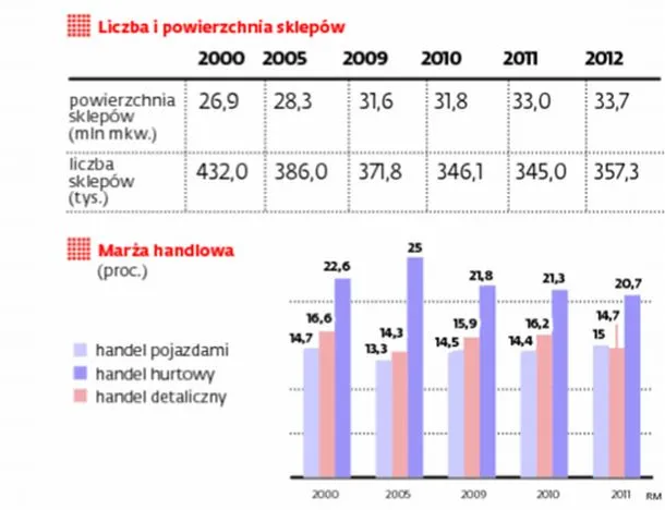 1511392-liczba-i-powierzchnia-sklepow.jpg
