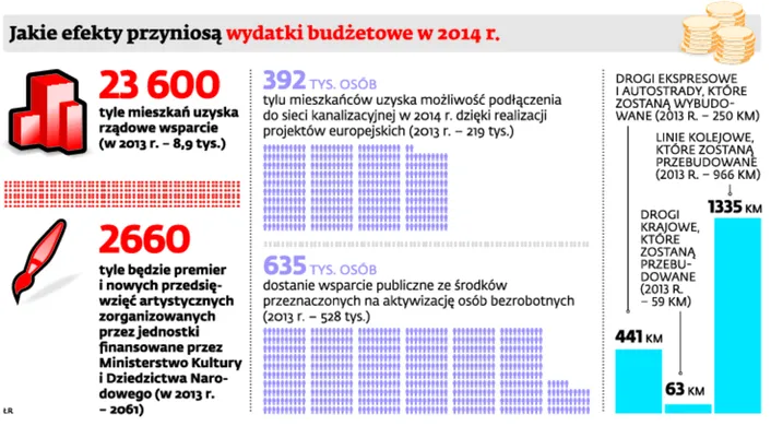 Zadaniowy budżet na 2014 rok: bardziej czytelny i mniej podatny na manipulacje?