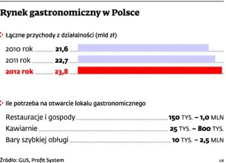 1521445-rynek-gastronomiczny-w-polsce.jpg