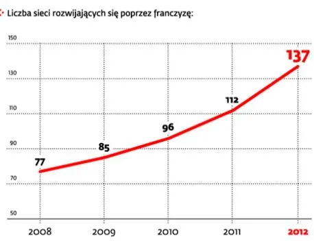 1521432-rynek-gastronomiczny-w-polsce.jpg