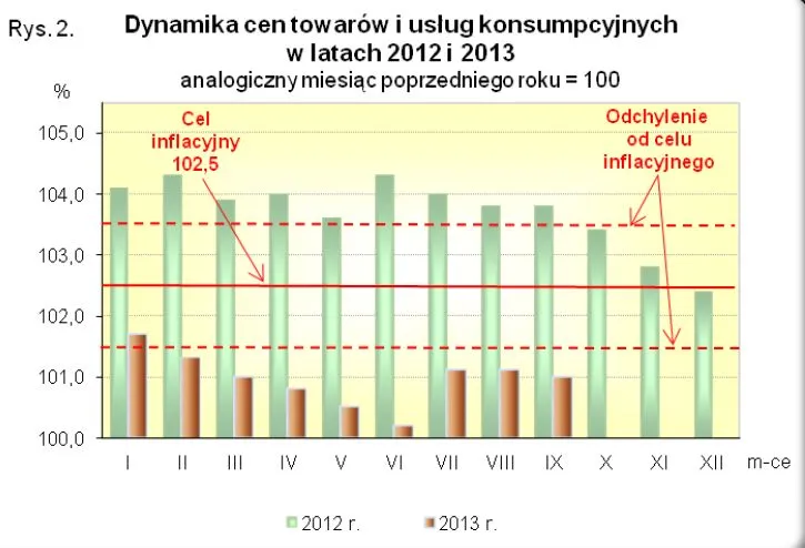 1521508-dynamika-cen-towarow-i-uslug.jpg