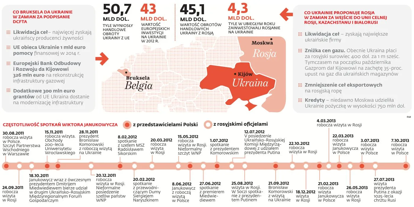 Unia Europejska czy Rosja: kto wygra bitwę o Ukrainę?