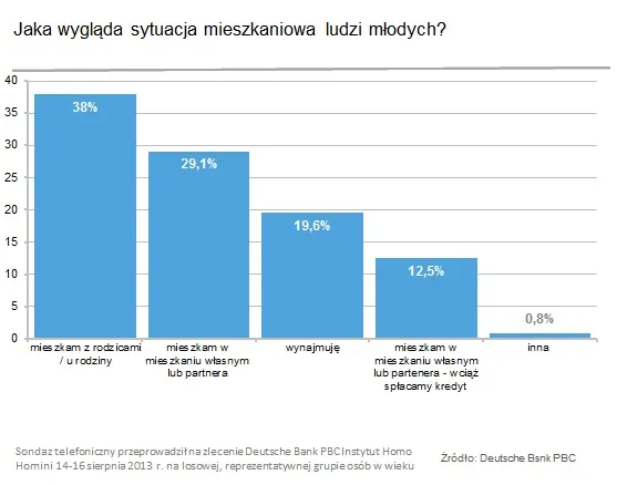 1529110-sytuacja-mieszkaniowa-mlodych.jpg