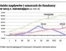 Gotówka najchętniej parkowana w funduszach pieniężnych